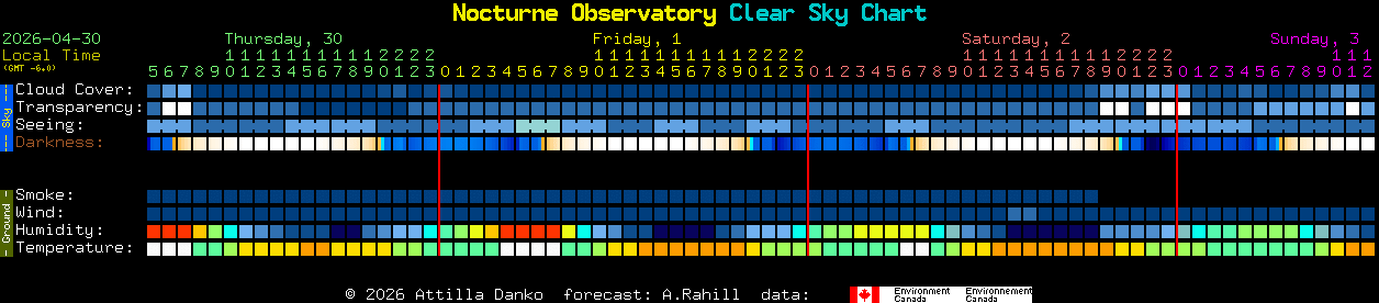 Current forecast for Nocturne Observatory Clear Sky Chart