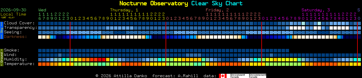 Current forecast for Nocturne Observatory Clear Sky Chart