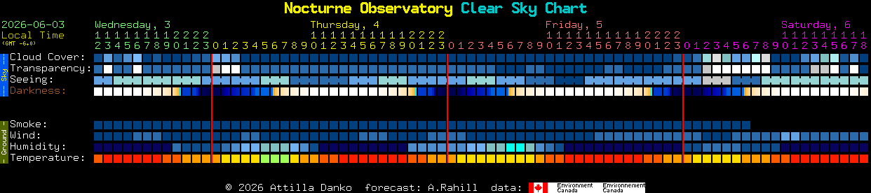 Current forecast for Nocturne Observatory Clear Sky Chart