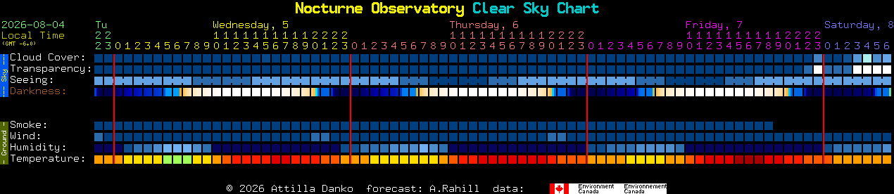 Current forecast for Nocturne Observatory Clear Sky Chart