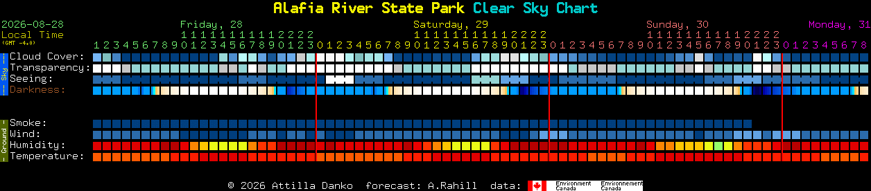 Current forecast for Alafia River State Park Clear Sky Chart