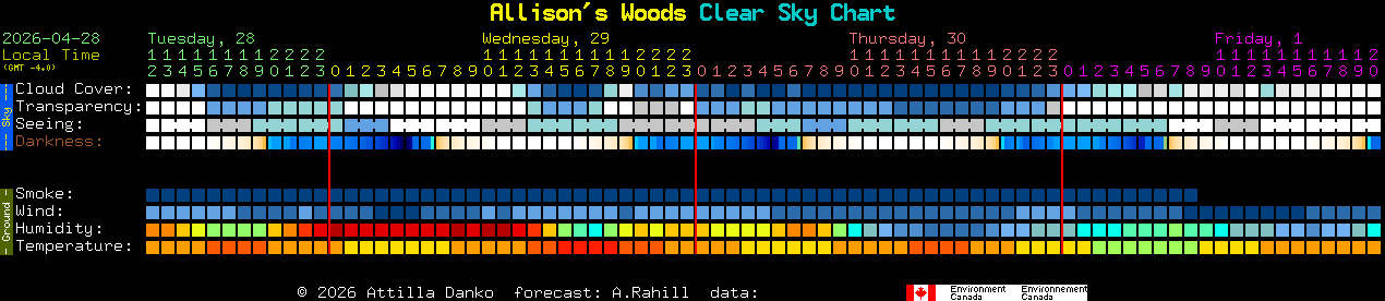 Current forecast for Allison's Woods Clear Sky Chart