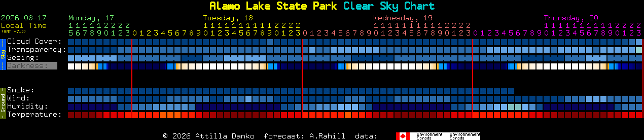 Current forecast for Alamo Lake State Park Clear Sky Chart