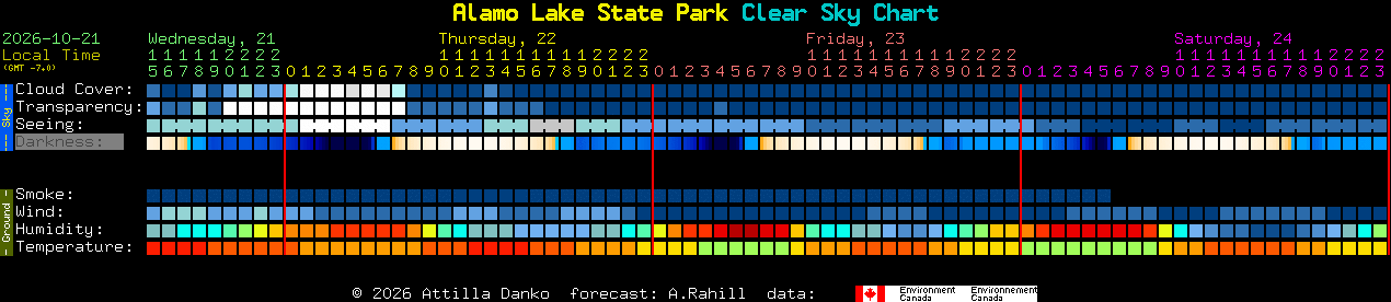 Current forecast for Alamo Lake State Park Clear Sky Chart