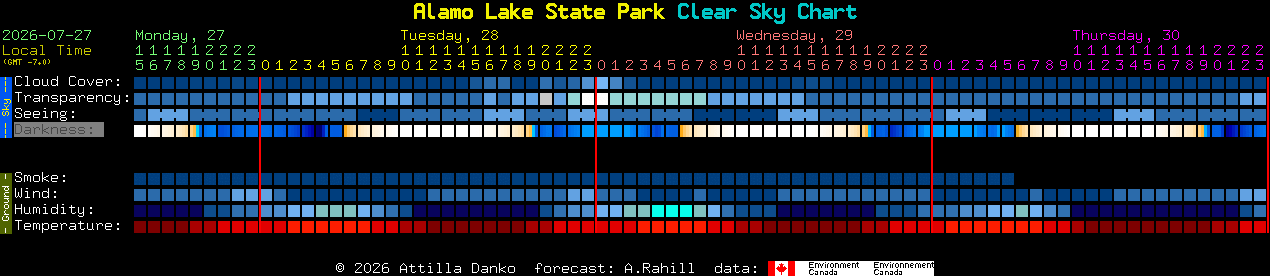 Current forecast for Alamo Lake State Park Clear Sky Chart