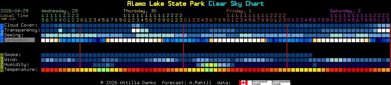 Current forecast for Alamo Lake State Park Clear Sky Chart