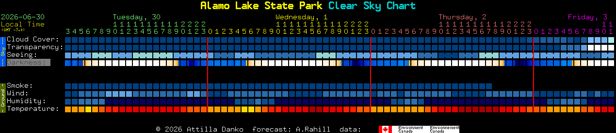 Current forecast for Alamo Lake State Park Clear Sky Chart