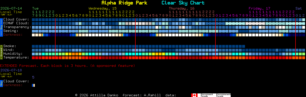 Current forecast for Alpha Ridge Park Clear Sky Chart