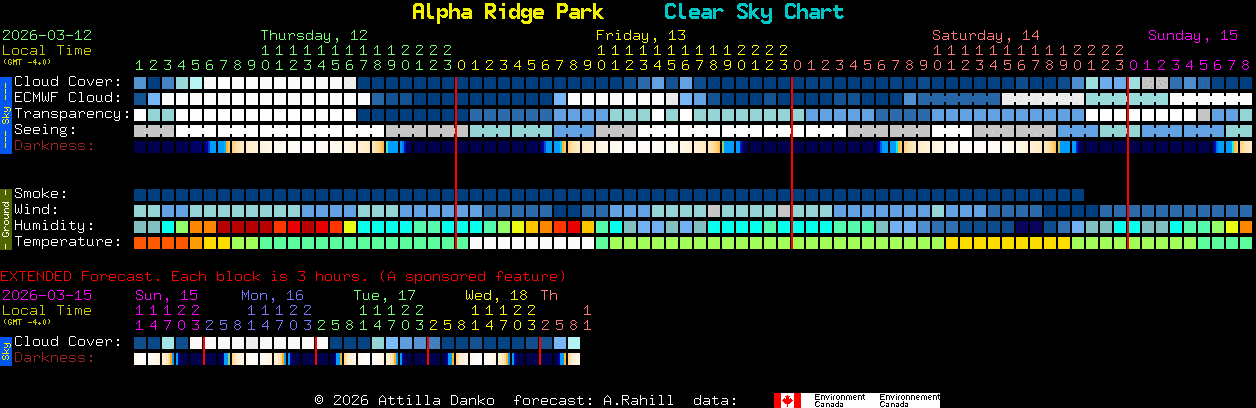 Current forecast for Alpha Ridge Park Clear Sky Chart
