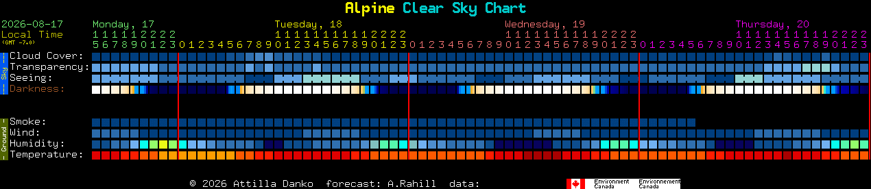 Current forecast for Alpine Clear Sky Chart