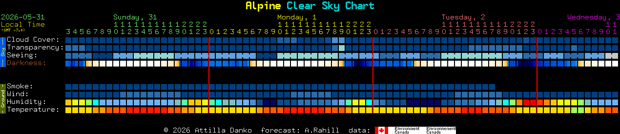 Current forecast for Alpine Clear Sky Chart