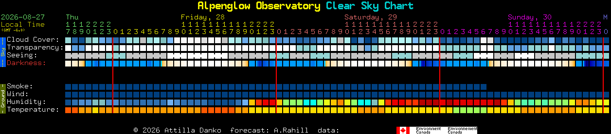 Current forecast for Alpenglow Observatory Clear Sky Chart