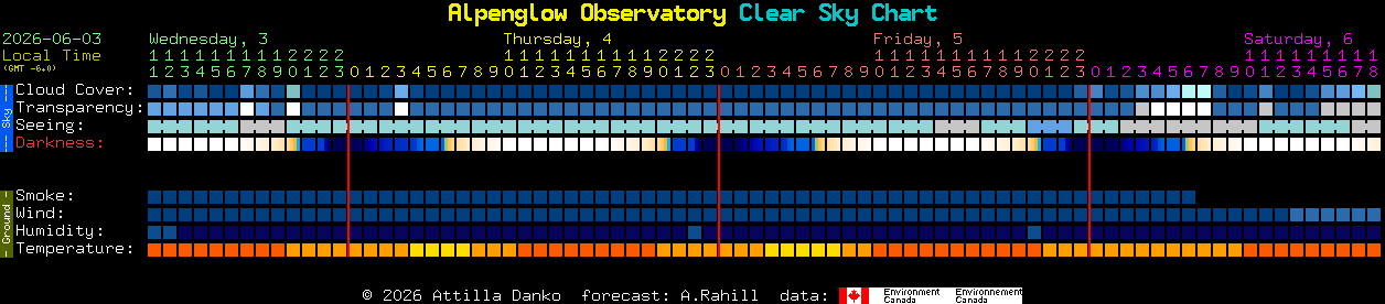 Current forecast for Alpenglow Observatory Clear Sky Chart