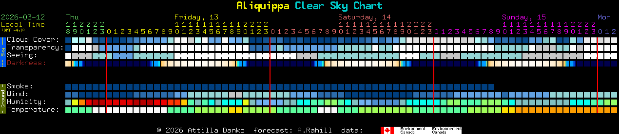 Current forecast for Aliquippa Clear Sky Chart