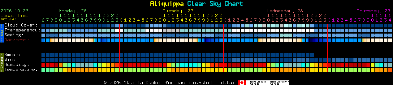Current forecast for Aliquippa Clear Sky Chart