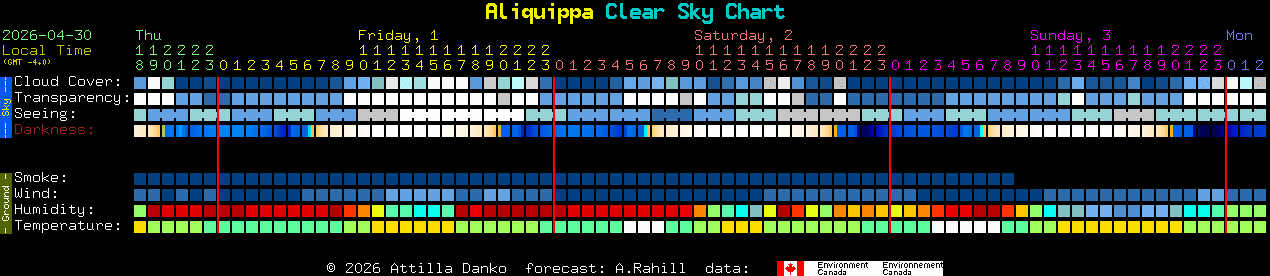 Current forecast for Aliquippa Clear Sky Chart