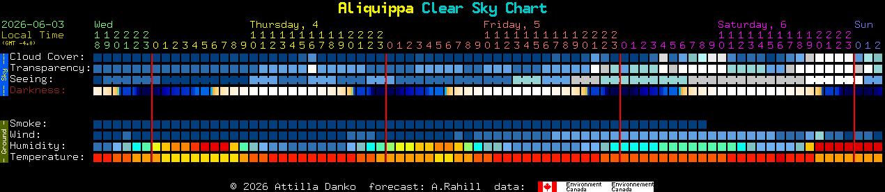 Current forecast for Aliquippa Clear Sky Chart