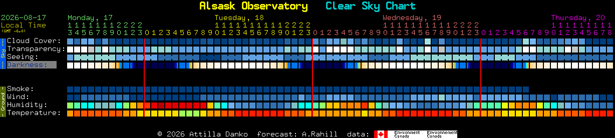 Current forecast for Alsask Observatory Clear Sky Chart