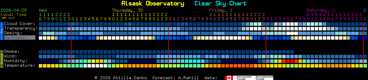 Current forecast for Alsask Observatory Clear Sky Chart