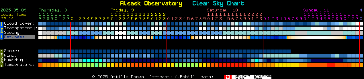 Current forecast for Alsask Observatory Clear Sky Chart