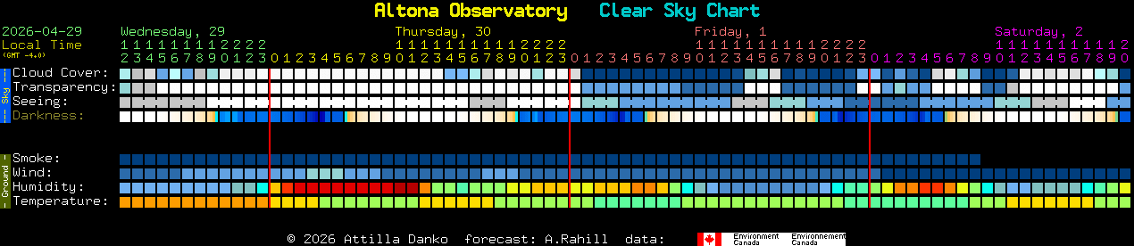 Current forecast for Altona Observatory Clear Sky Chart