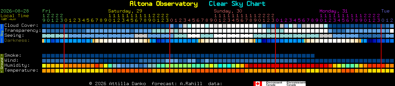 Current forecast for Altona Observatory Clear Sky Chart
