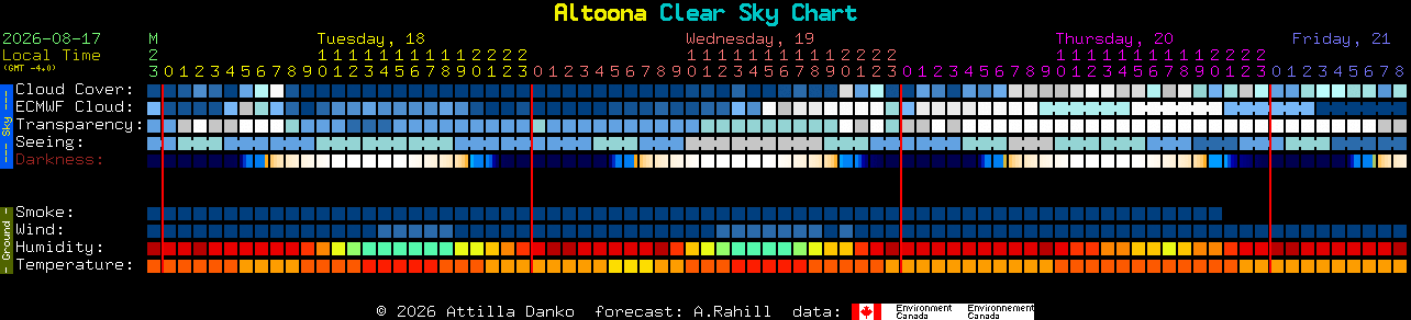 Current forecast for Altoona Clear Sky Chart