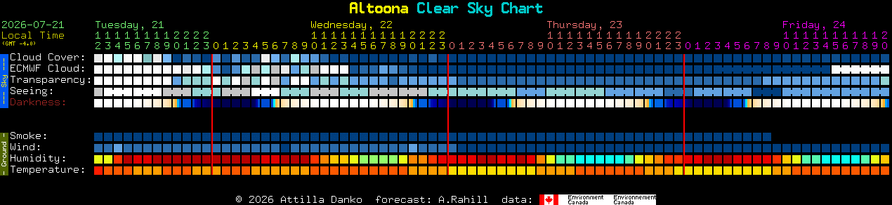 Current forecast for Altoona Clear Sky Chart