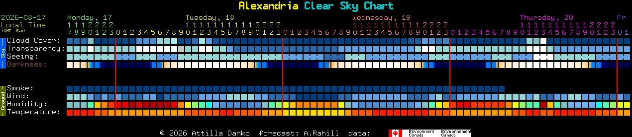 Current forecast for Alexandria Clear Sky Chart