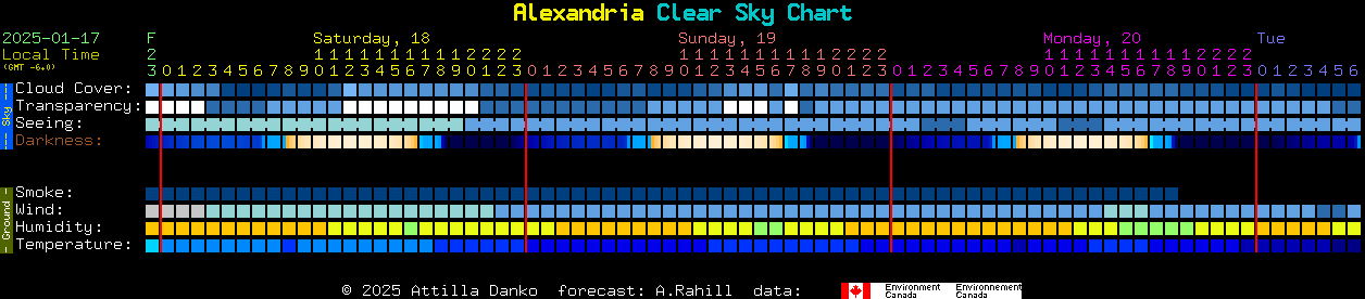 Current forecast for Alexandria Clear Sky Chart