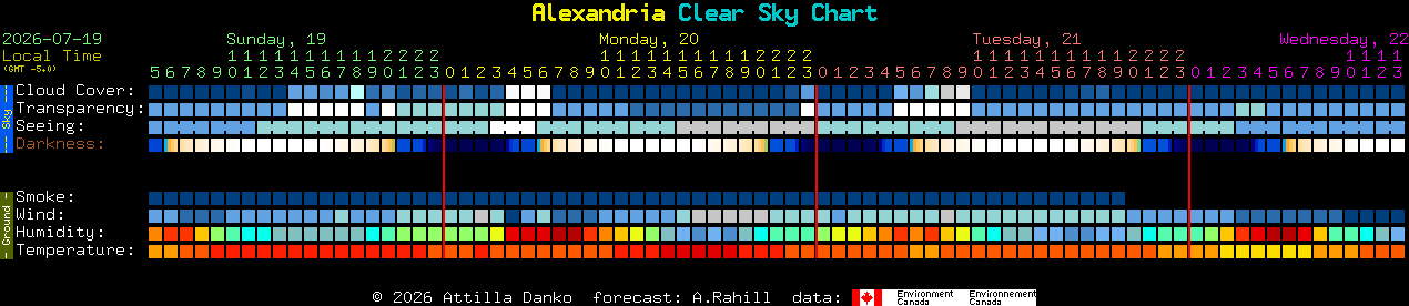Current forecast for Alexandria Clear Sky Chart
