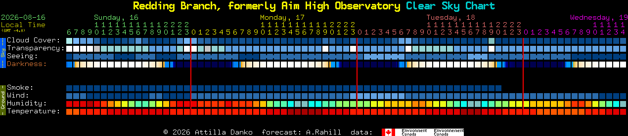 Current forecast for Redding Branch, formerly Aim High Observatory Clear Sky Chart