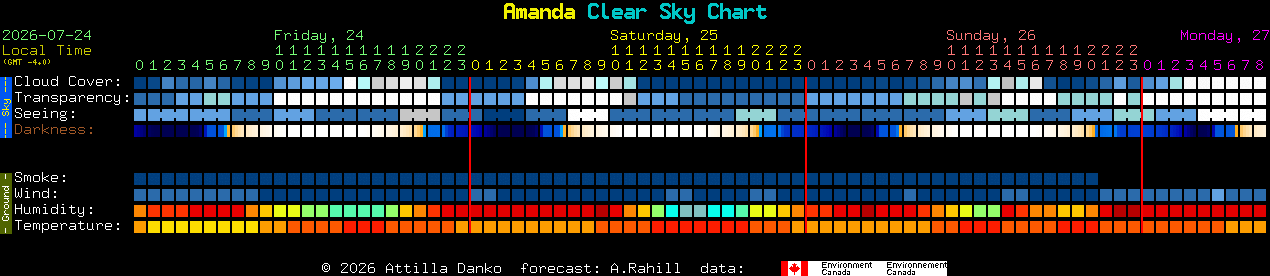 Current forecast for Amanda Clear Sky Chart