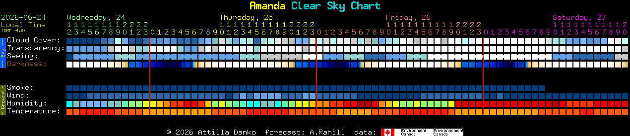 Current forecast for Amanda Clear Sky Chart