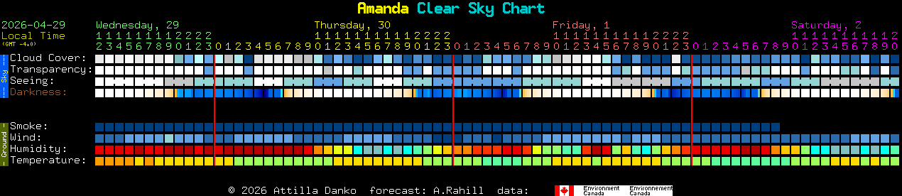 Current forecast for Amanda Clear Sky Chart