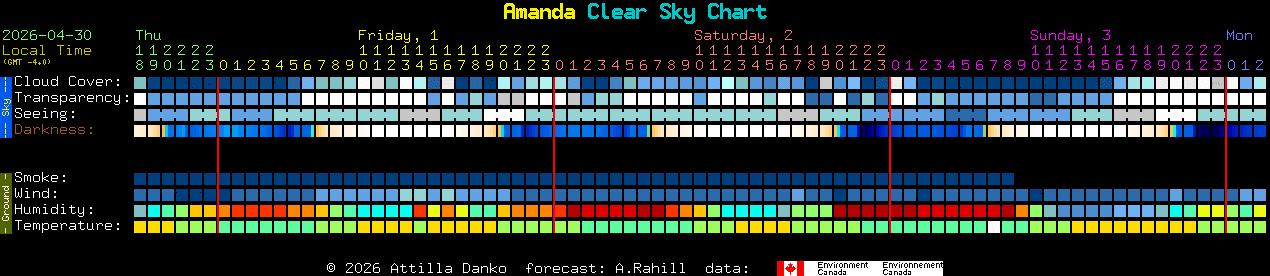 Current forecast for Amanda Clear Sky Chart