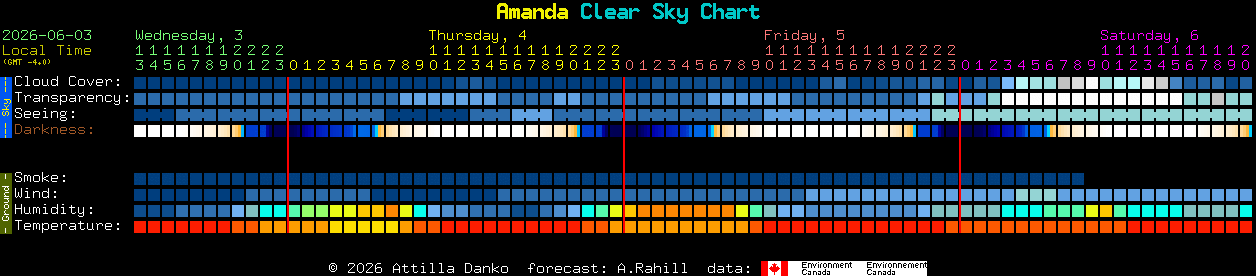 Current forecast for Amanda Clear Sky Chart