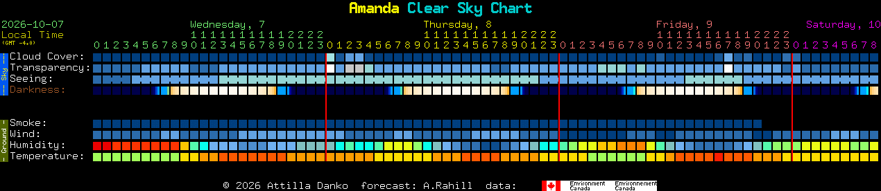 Current forecast for Amanda Clear Sky Chart