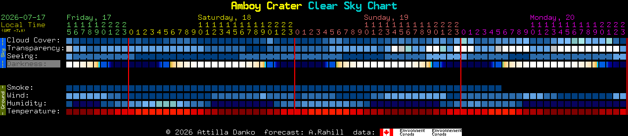 Current forecast for Amboy Crater Clear Sky Chart