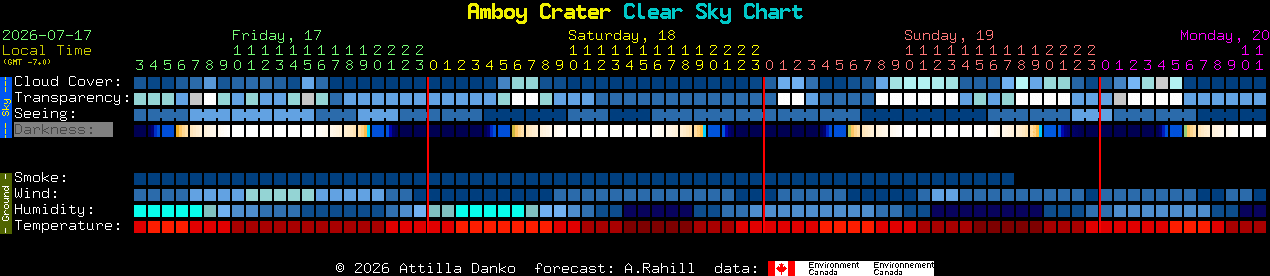 Current forecast for Amboy Crater Clear Sky Chart