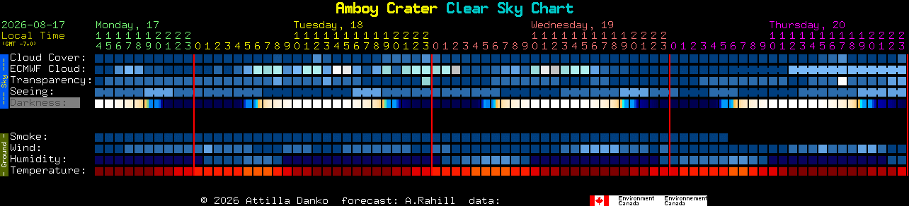 Current forecast for Amboy Crater Clear Sky Chart