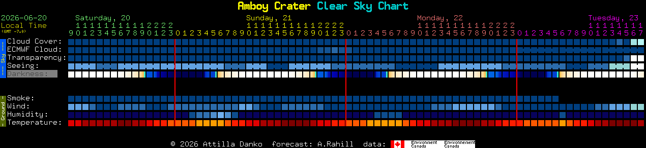 Current forecast for Amboy Crater Clear Sky Chart