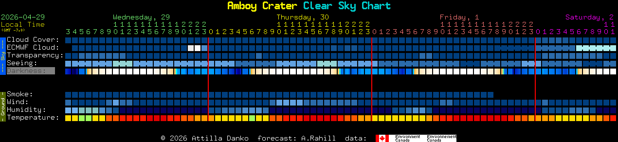 Current forecast for Amboy Crater Clear Sky Chart