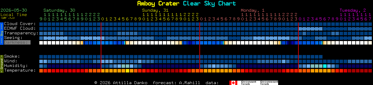 Current forecast for Amboy Crater Clear Sky Chart