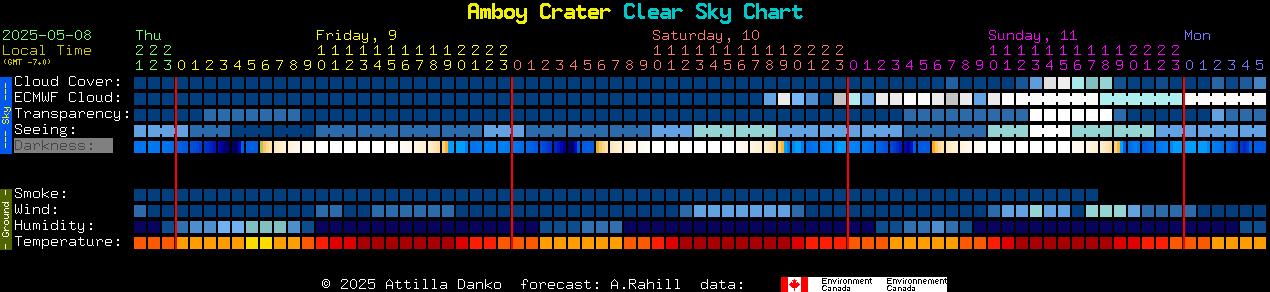 Current forecast for Amboy Crater Clear Sky Chart