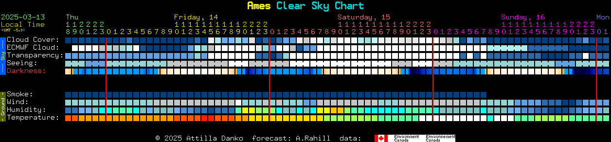 Current forecast for Ames Clear Sky Chart