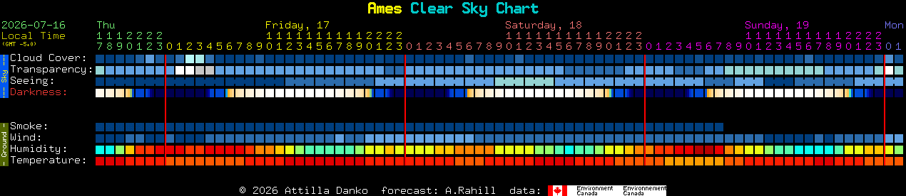 Current forecast for Ames Clear Sky Chart