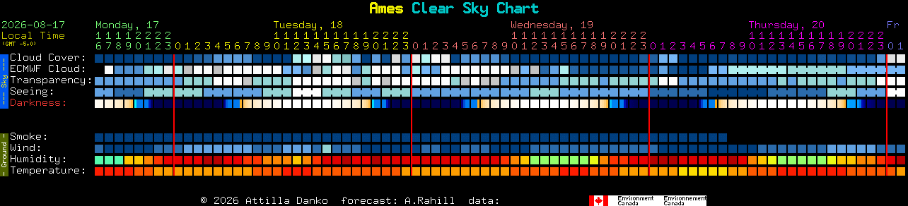 Current forecast for Ames Clear Sky Chart
