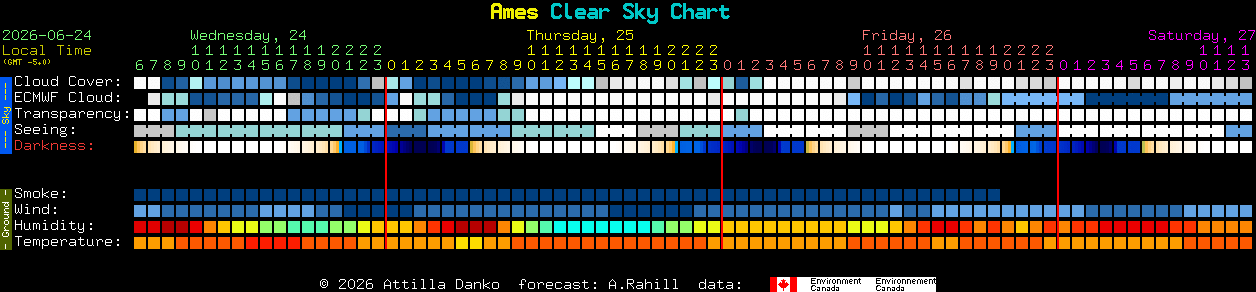 Current forecast for Ames Clear Sky Chart