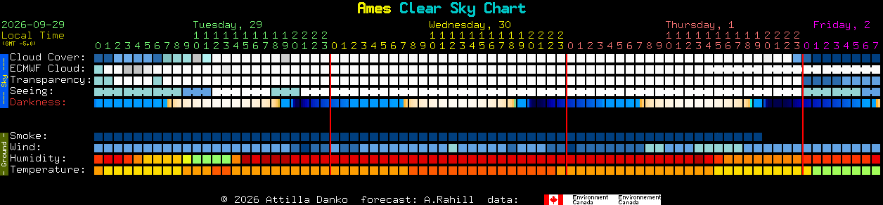 Current forecast for Ames Clear Sky Chart